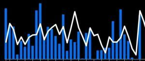 Debt market
