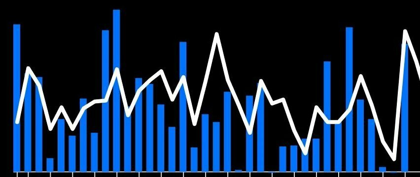 Debt market